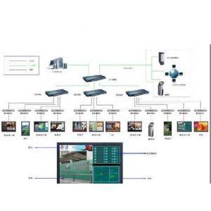 北京多媒體信息發布系統 行業專用軟件的真誠服務之道
